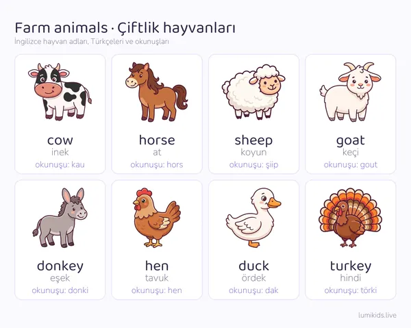 İngilizce çiftlik hayvanları resimli tablo: cow inek, horse at, sheep koyun, goat keçi, donkey eşek, hen tavuk, duck ördek, turkey hindi