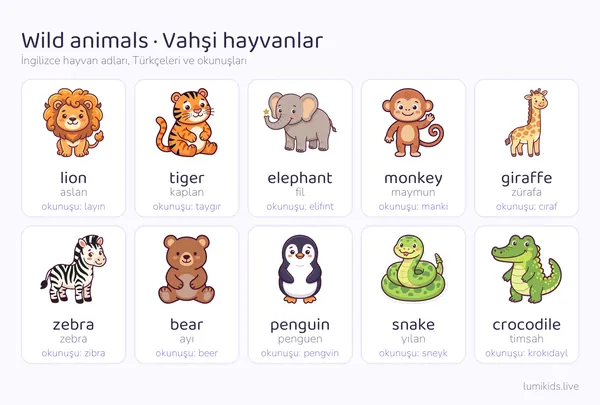 İngilizce vahşi hayvanlar resimli tablo: lion aslan, tiger kaplan, elephant fil, monkey maymun, giraffe zürafa, zebra zebra, bear ayı, penguin penguen, snake yılan, crocodile timsah