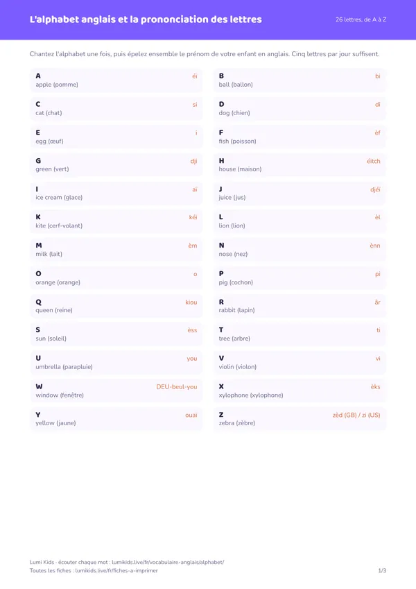 L'alphabet anglais et la prononciation des lettres : première page de la fiche PDF