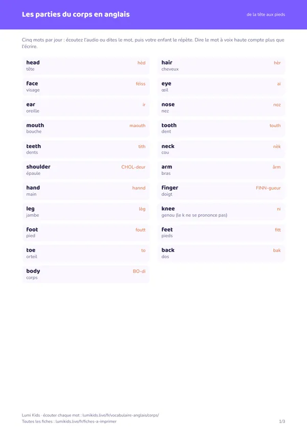 Les parties du corps en anglais : première page de la fiche PDF