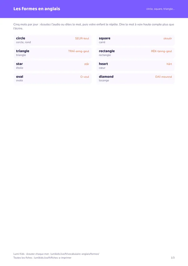Les formes en anglais : première page de la fiche PDF