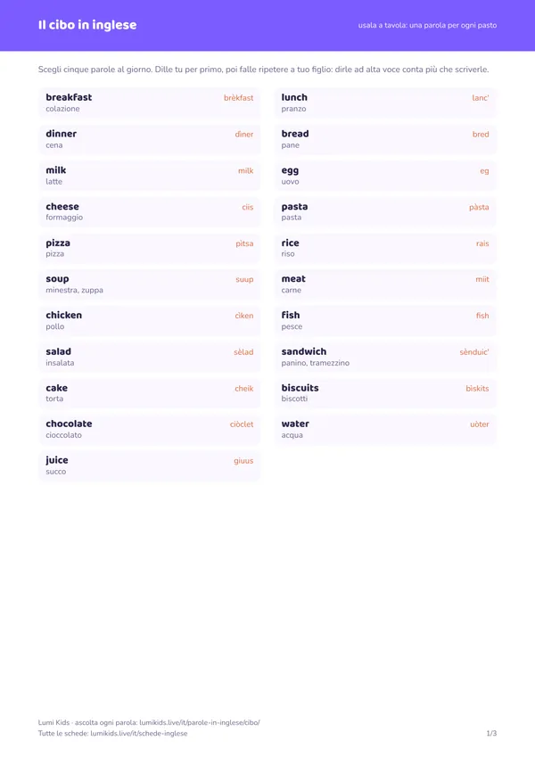 Il cibo in inglese: anteprima della prima pagina del PDF