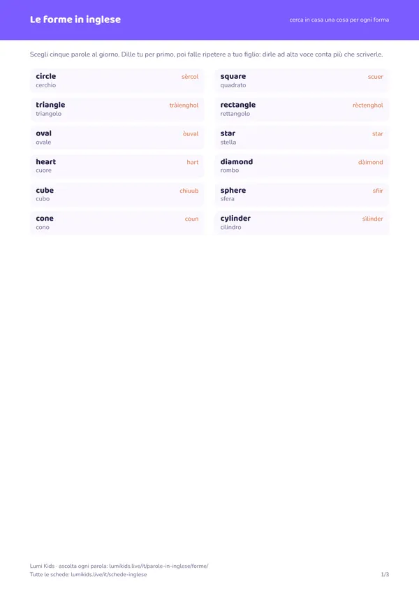 Le forme in inglese: anteprima della prima pagina del PDF