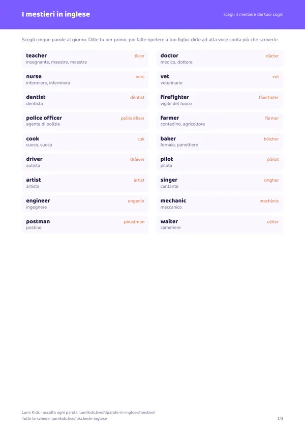I mestieri in inglese: anteprima della prima pagina del PDF