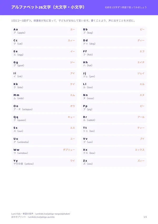 アルファベット26文字(大文字・小文字)のプリントの1ページ目