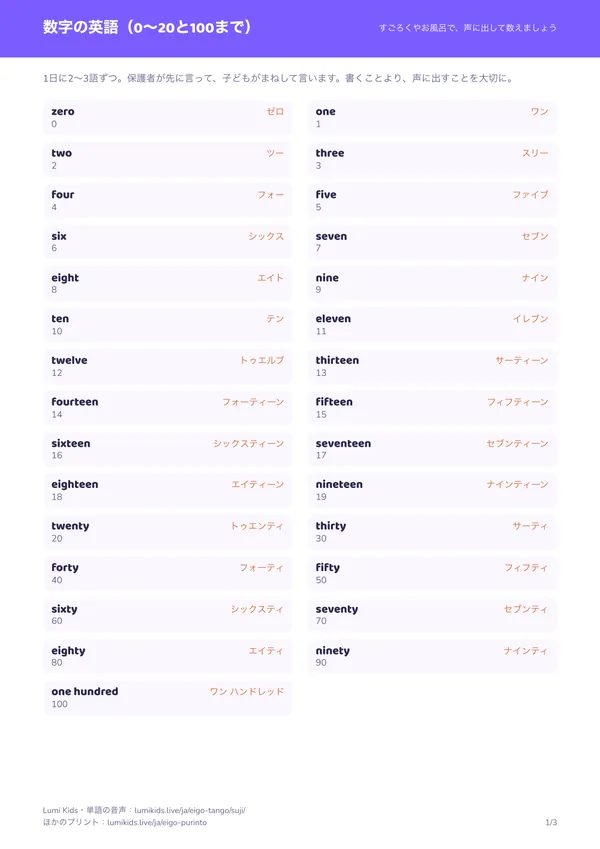 数字の英語（0〜20と100まで）のプリントの1ページ目