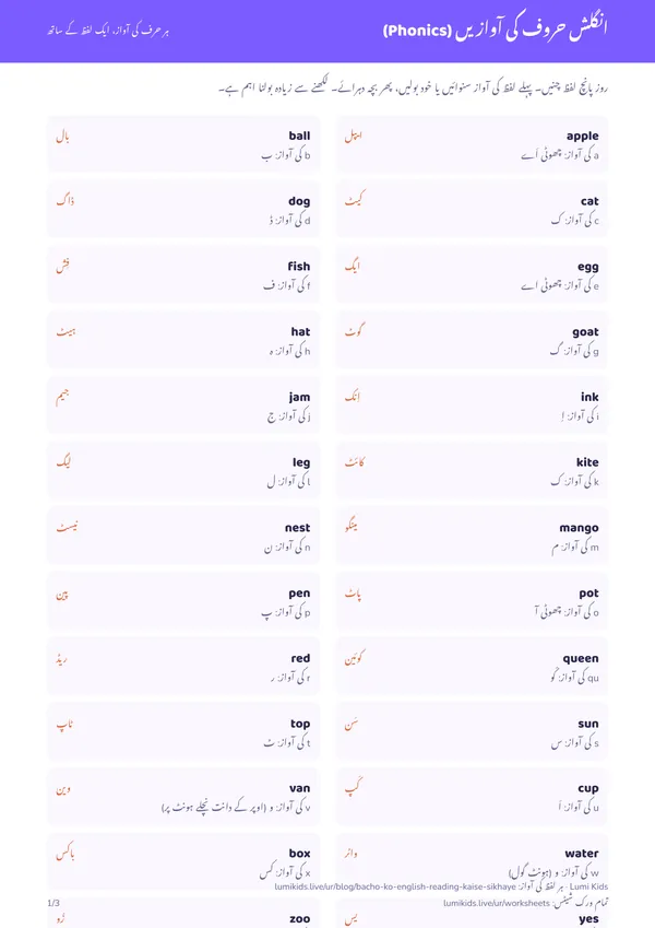انگلش حروف کی آوازیں (Phonics): PDF کا پہلا صفحہ